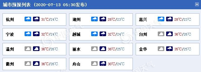 浙江北部地区降雨驱高温 南部仍然受“炙烤”