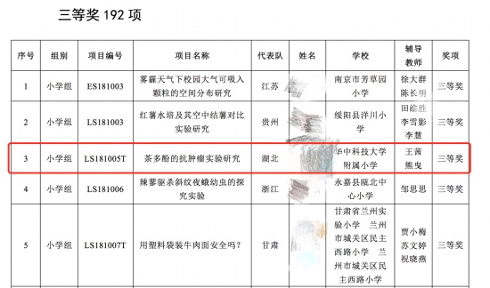 又有2名小学生研究喝茶抗癌获奖