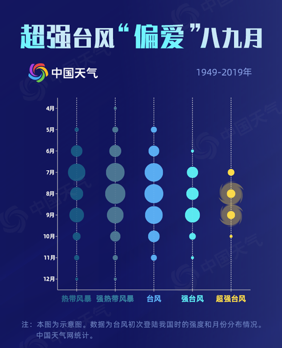 今年8月台风多 我国台风大数据