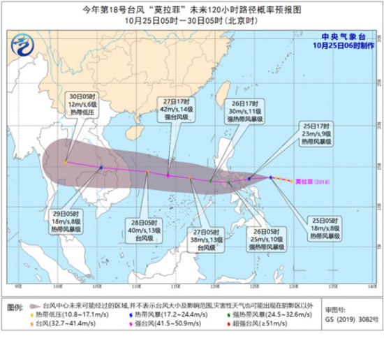 第18号台风莫拉菲