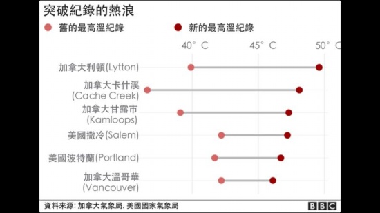 美国加拿大热浪是“热盖现象”